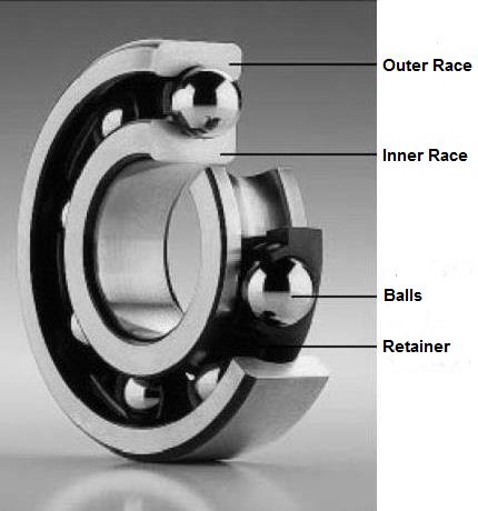 Ball_Bearing_Construction.jpg