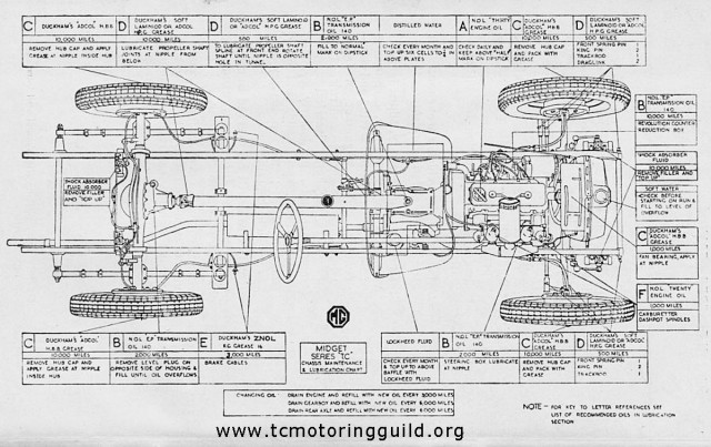 MG TC Lubrication Chart