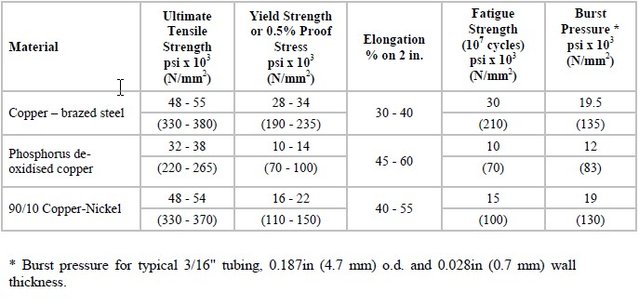 Brake line characteristics.jpg